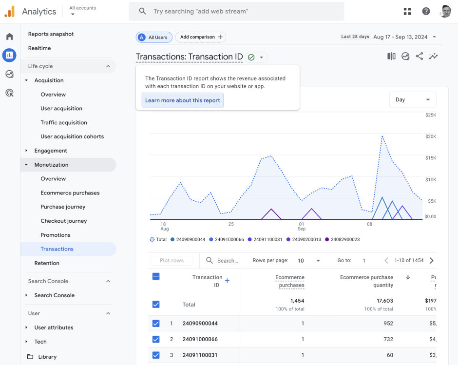 Découvrez optimisations rapports