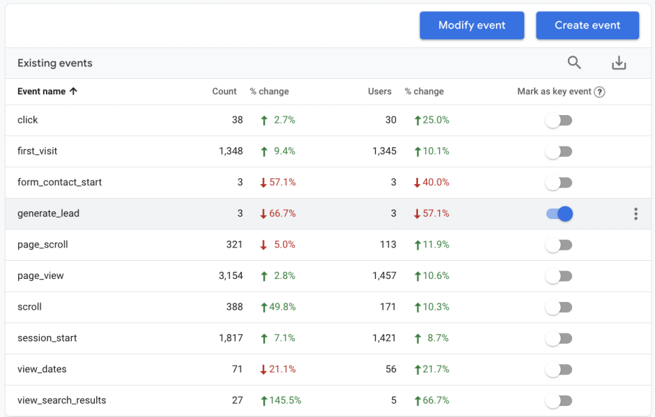 Découvrez optimisations rapports
