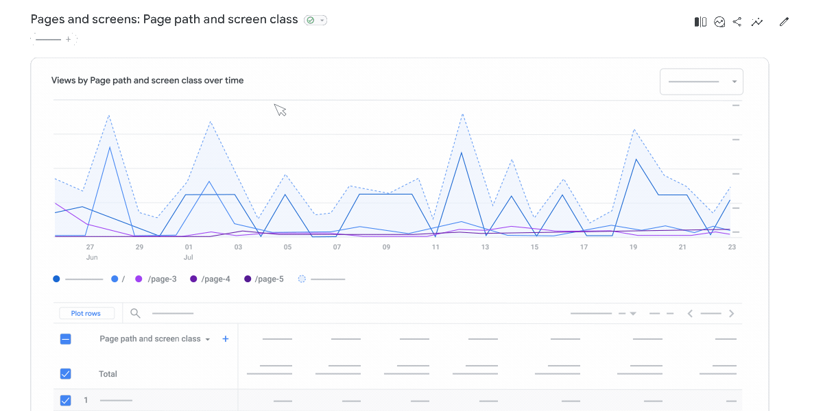 Découvrez optimisations rapports