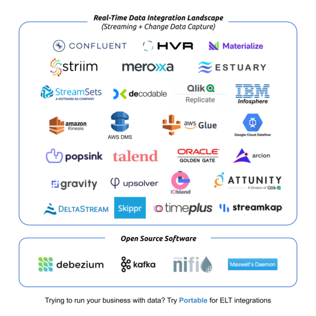 Cette image a un attribut alt vide : son nom de fichier est Data-Integration-tools-940x940.png