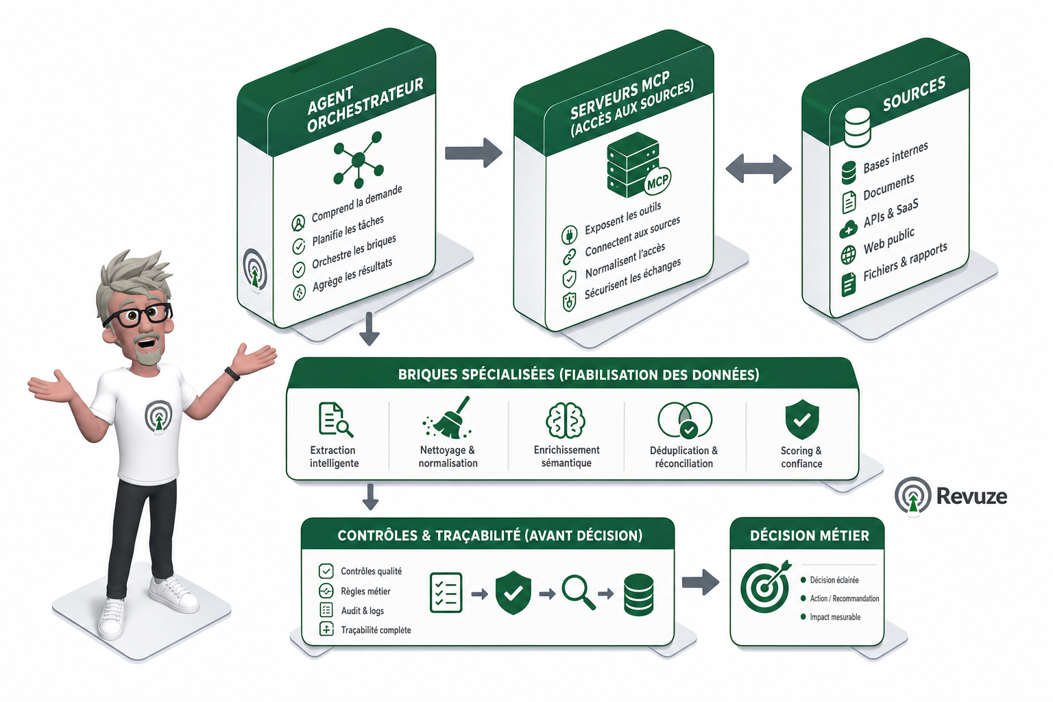 Quels outils MCP pour l’intelligence consommateur ?