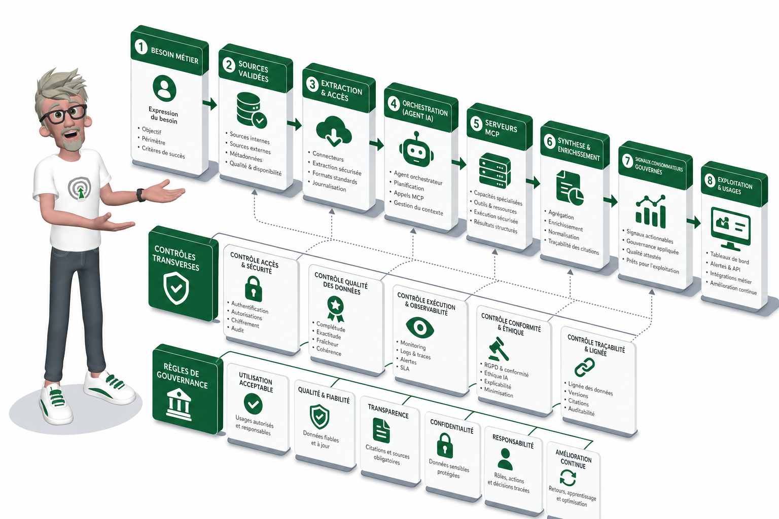 Quels outils MCP pour l’intelligence consommateur ?