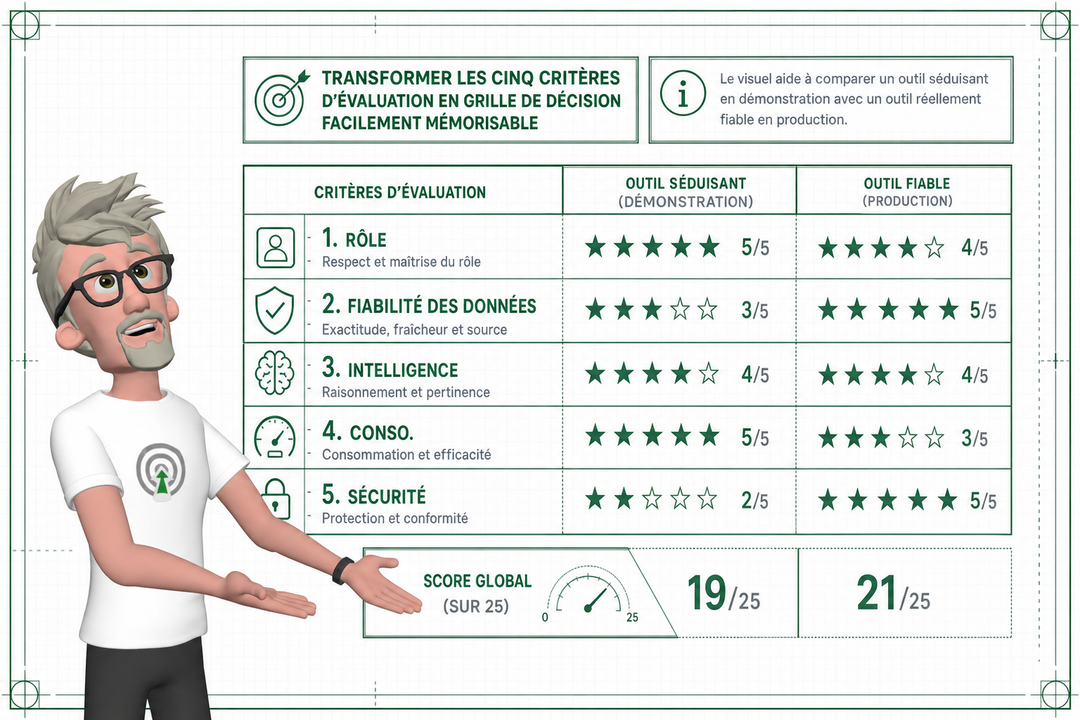 Quels outils MCP pour l’intelligence consommateur ?