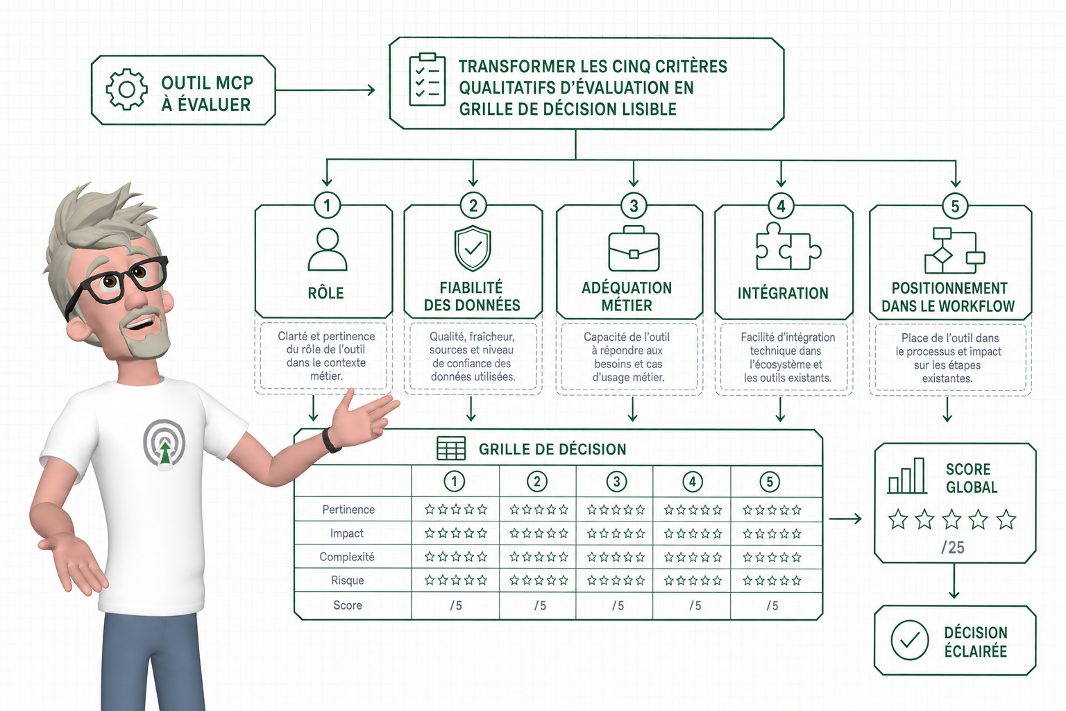 Quels outils MCP pour l’intelligence consommateur ?