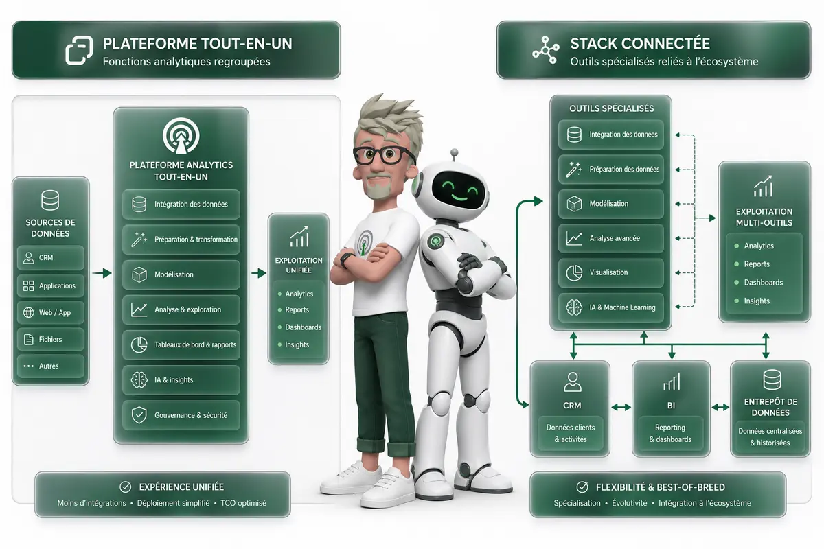 Analytics tout-en-un ou stack connectée, que choisir ?