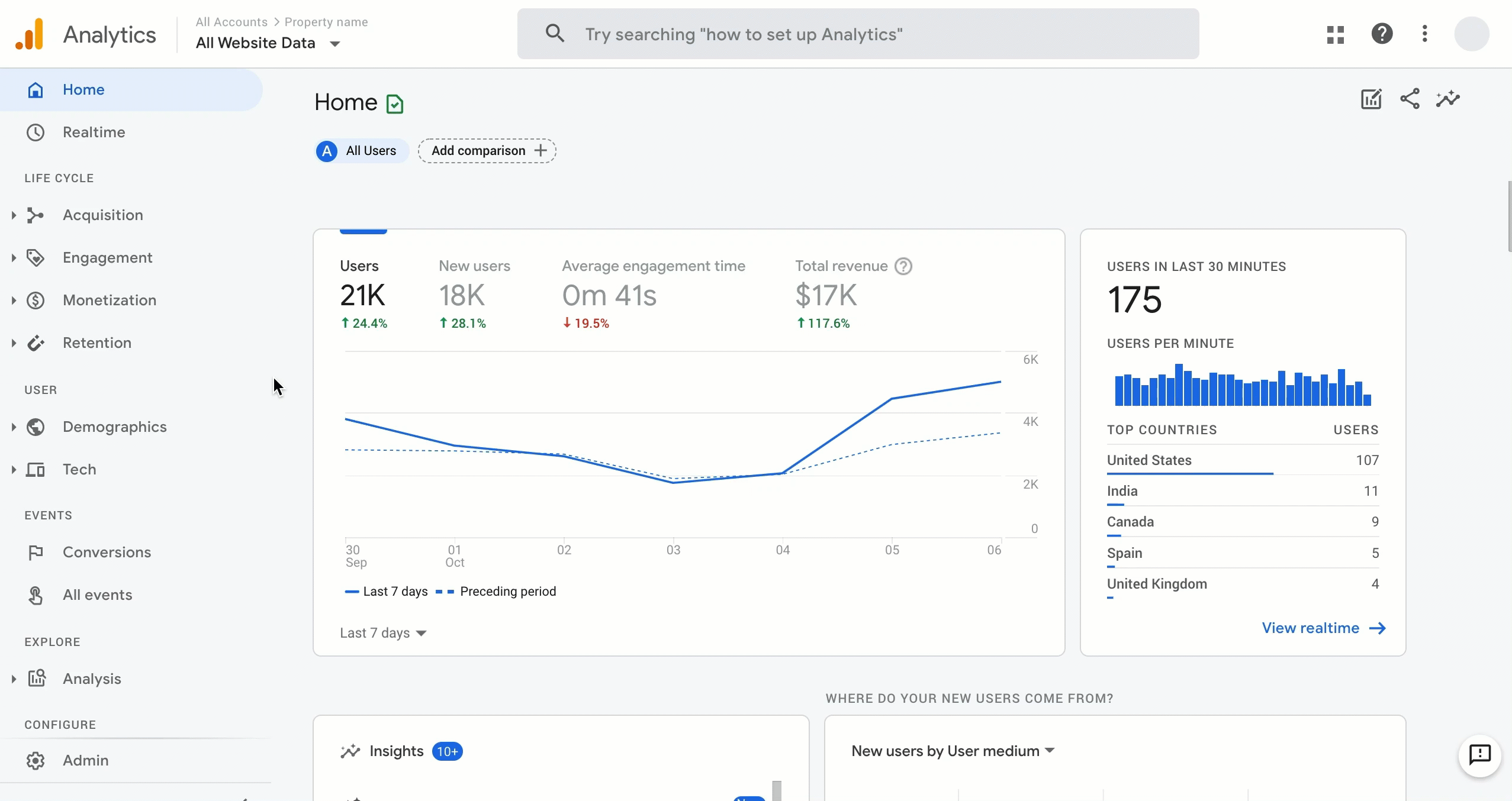 Comment installer Google Analytics 4 sur Shopify ?